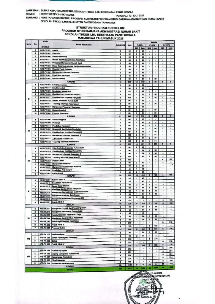struktur kurikulum ARS